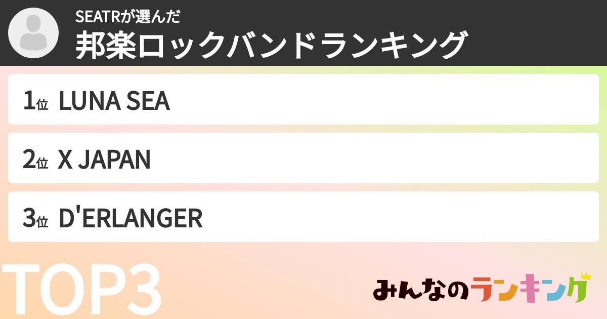SEATRさんの「邦楽ロックバンドランキング」