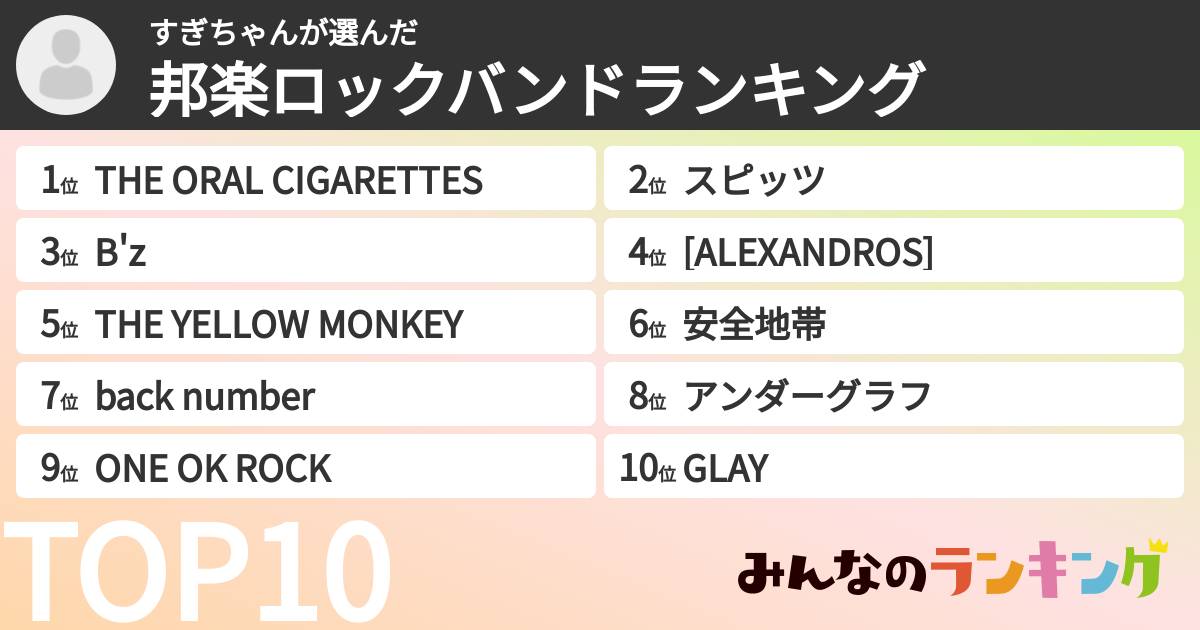 すぎちゃんさんの「邦楽ロックバンドランキング」