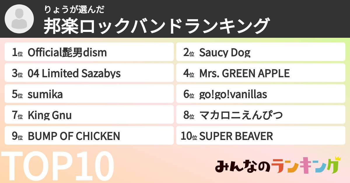 りょうさんの「邦楽ロックバンドランキング」