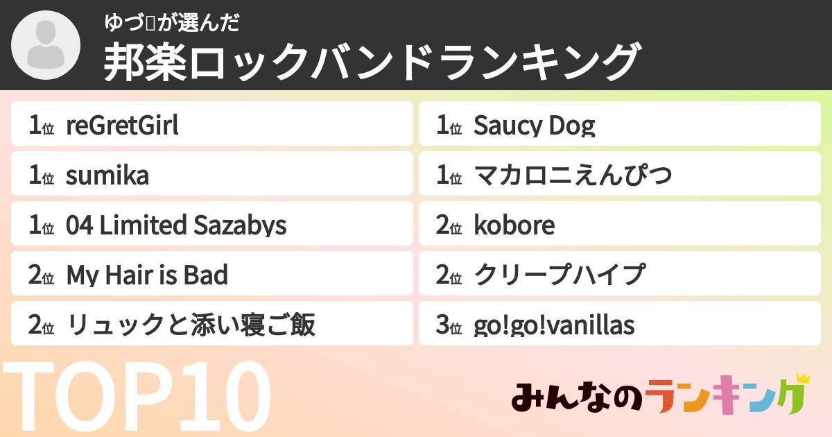 ゆづ🐯さんの「邦楽ロックバンドランキング」