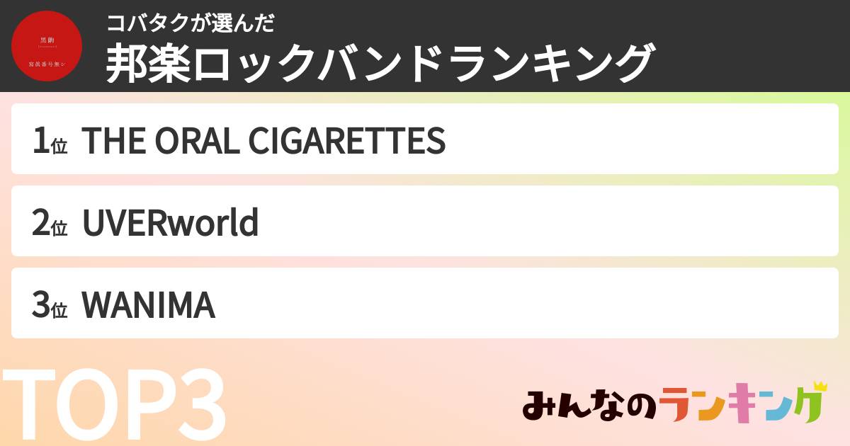 コバタクさんの「邦楽ロックバンドランキング」
