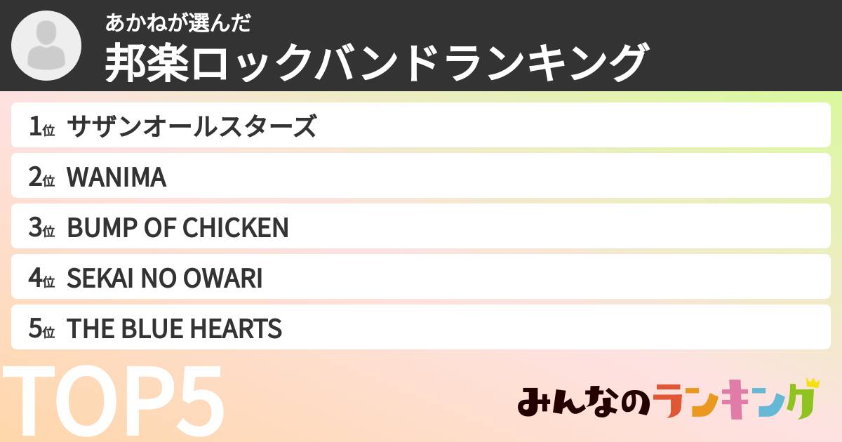 あかねさんの「邦楽ロックバンドランキング」