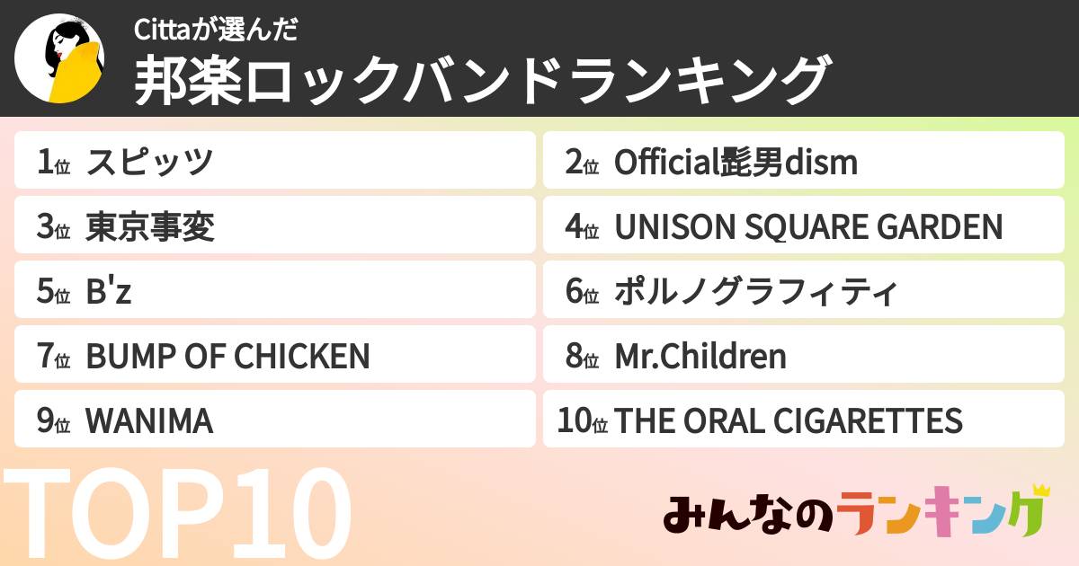 Cittaさんの「邦楽ロックバンドランキング」
