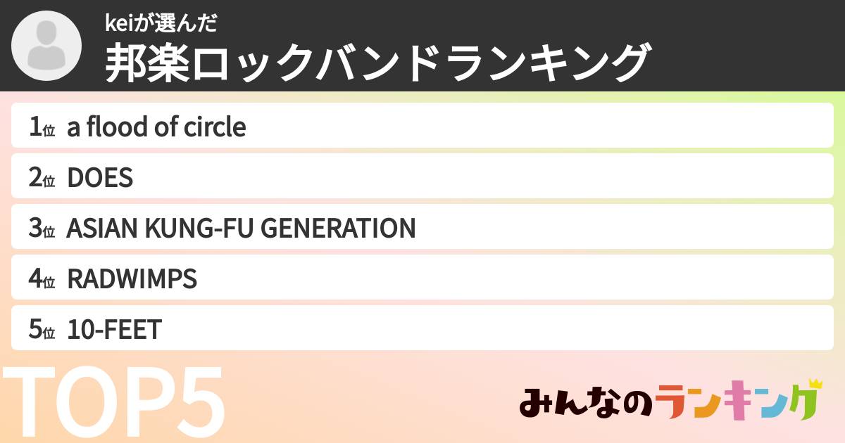 keiさんの「邦楽ロックバンドランキング」