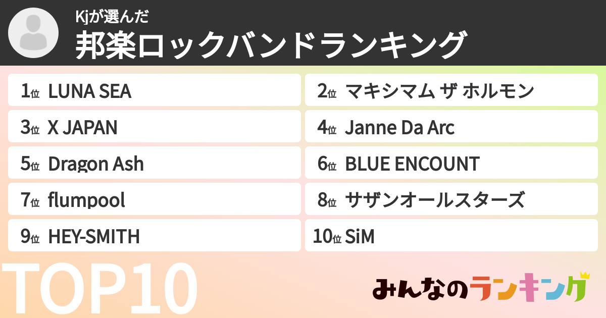 Kjさんの「邦楽ロックバンドランキング」
