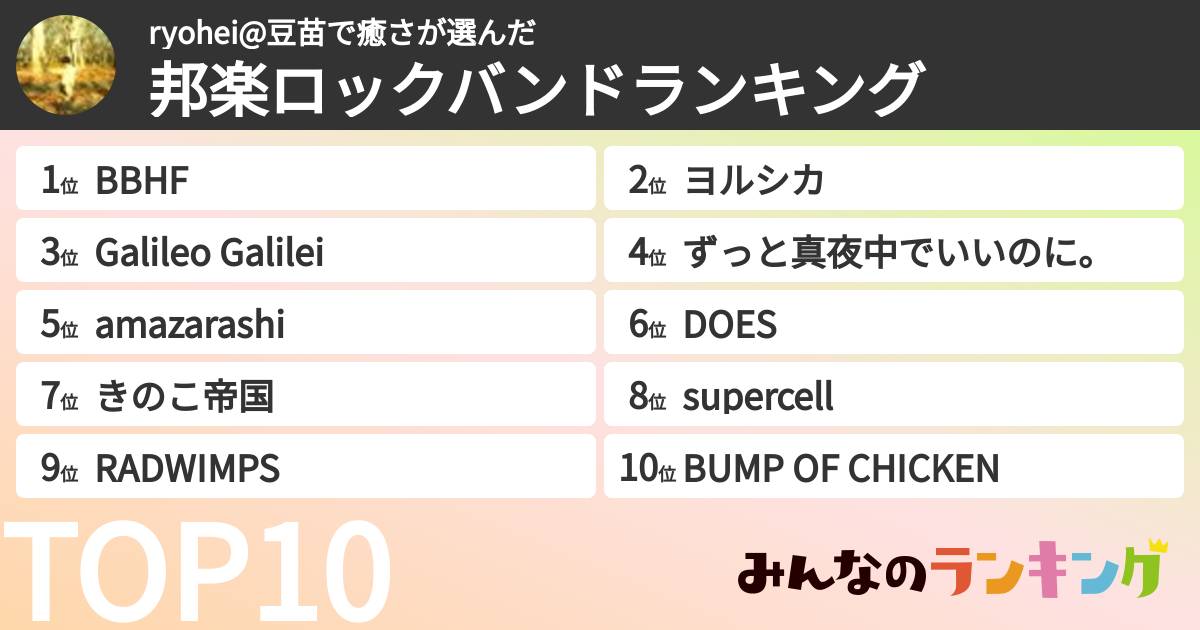 ryohei@豆苗で癒ささんの「邦楽ロックバンドランキング」