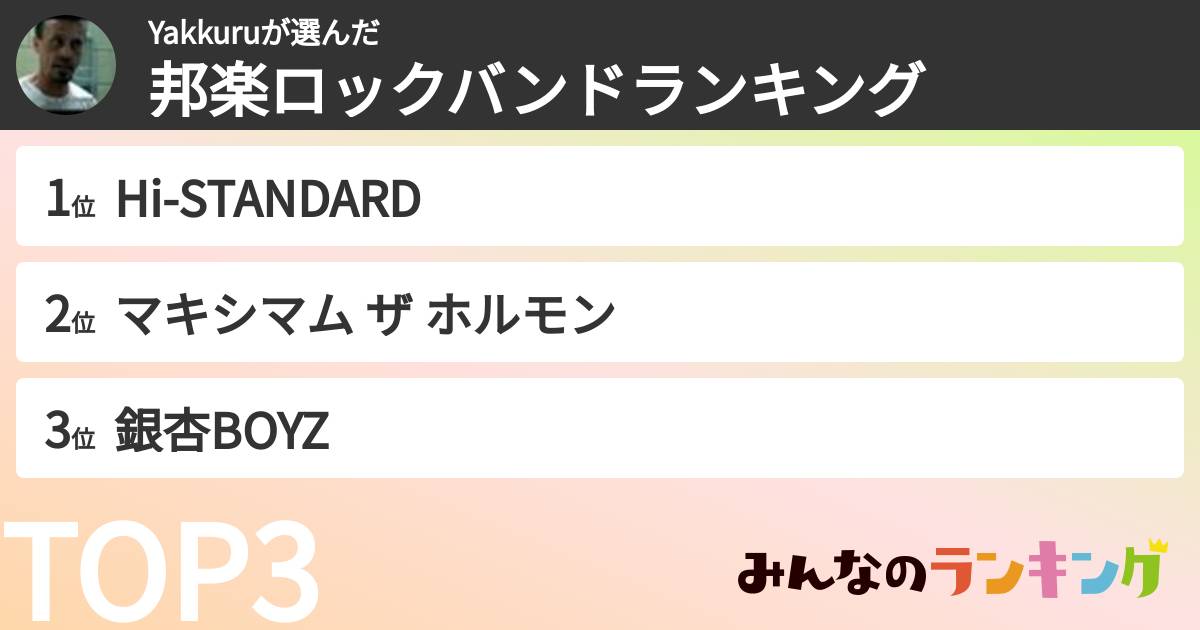 Yakkuruさんの「邦楽ロックバンドランキング」