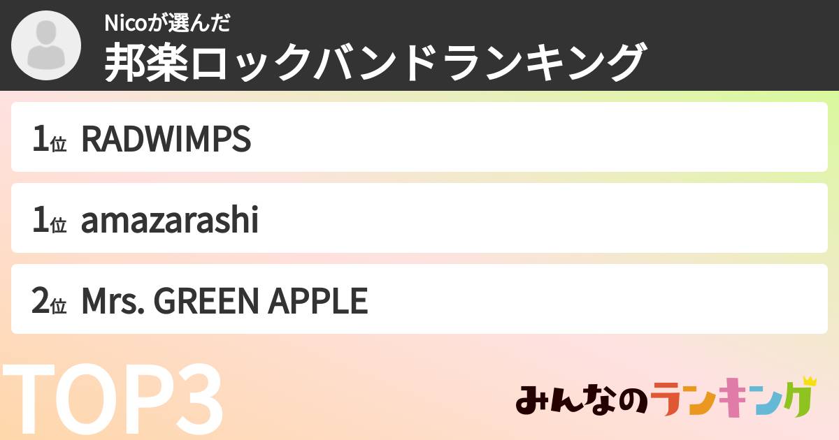 Nicoさんの「邦楽ロックバンドランキング」