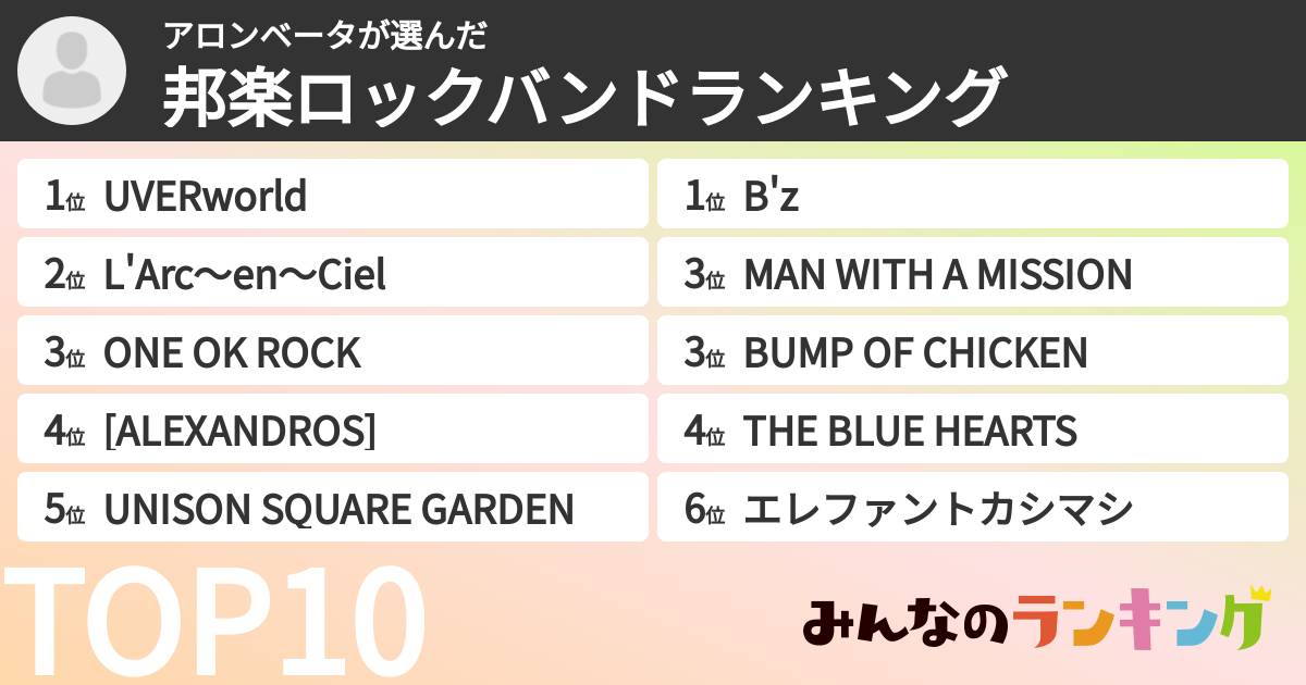 アロンベータさんの「邦楽ロックバンドランキング」