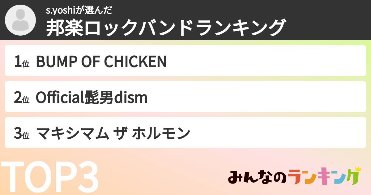 s.yoshiさんの「邦楽ロックバンドランキング」
