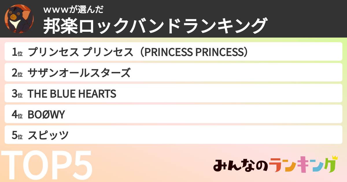 ｗｗｗさんの「邦楽ロックバンドランキング」