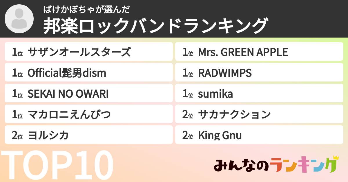 ばけかぼちゃさんの「邦楽ロックバンドランキング」