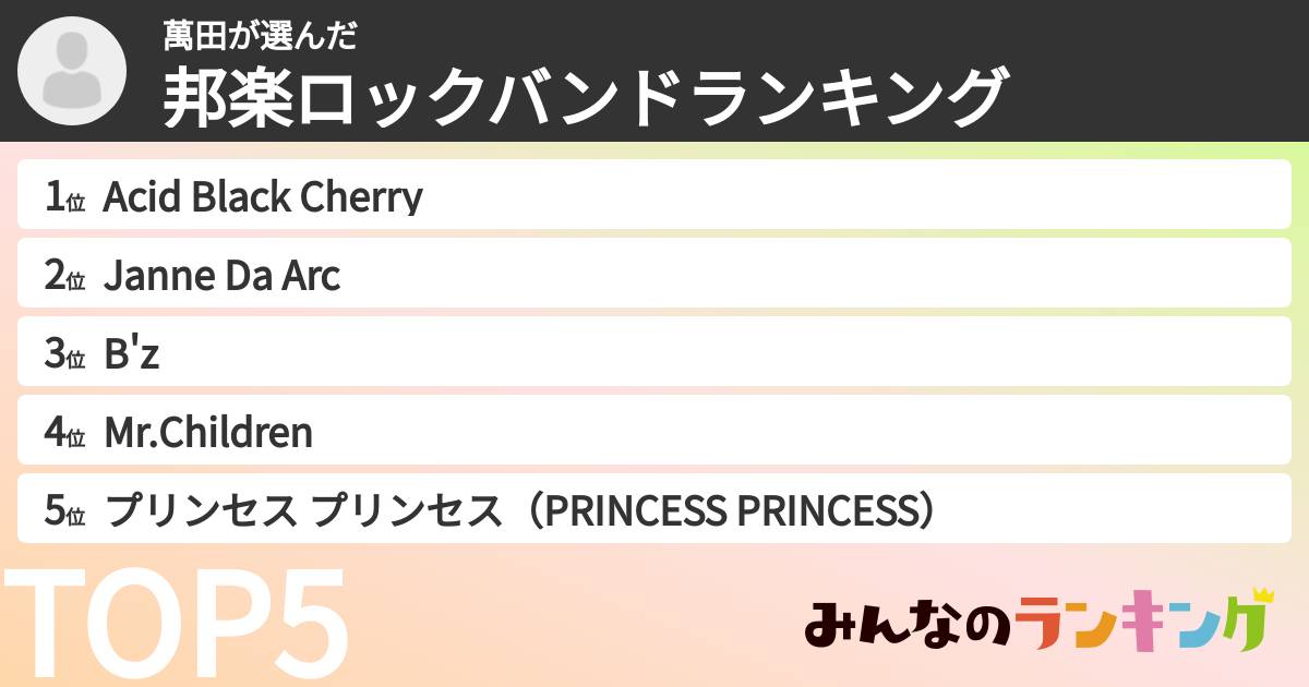 萬田さんの「邦楽ロックバンドランキング」