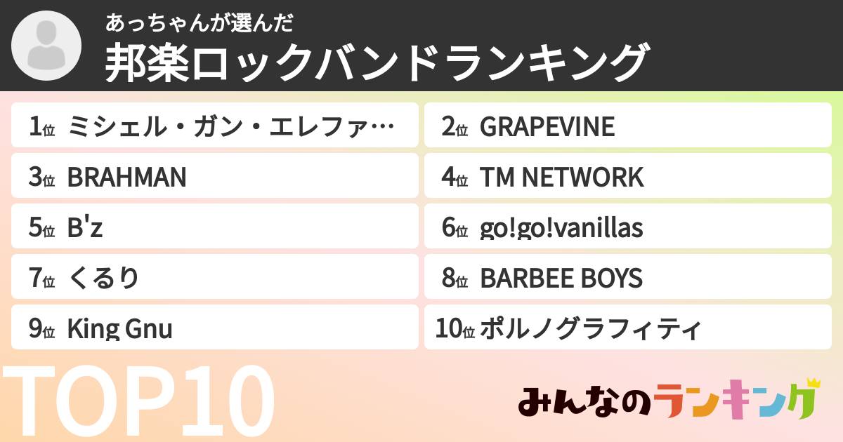 あっちゃんさんの「邦楽ロックバンドランキング」