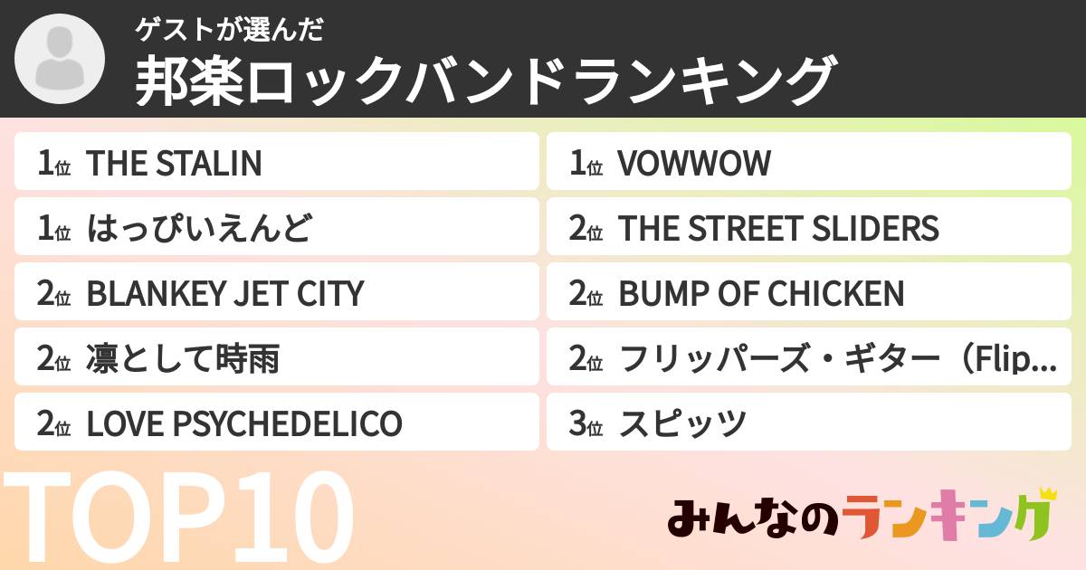 ゲストさんの「邦楽ロックバンドランキング」