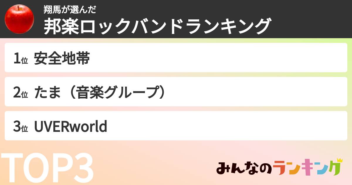 翔馬さんの「邦楽ロックバンドランキング」