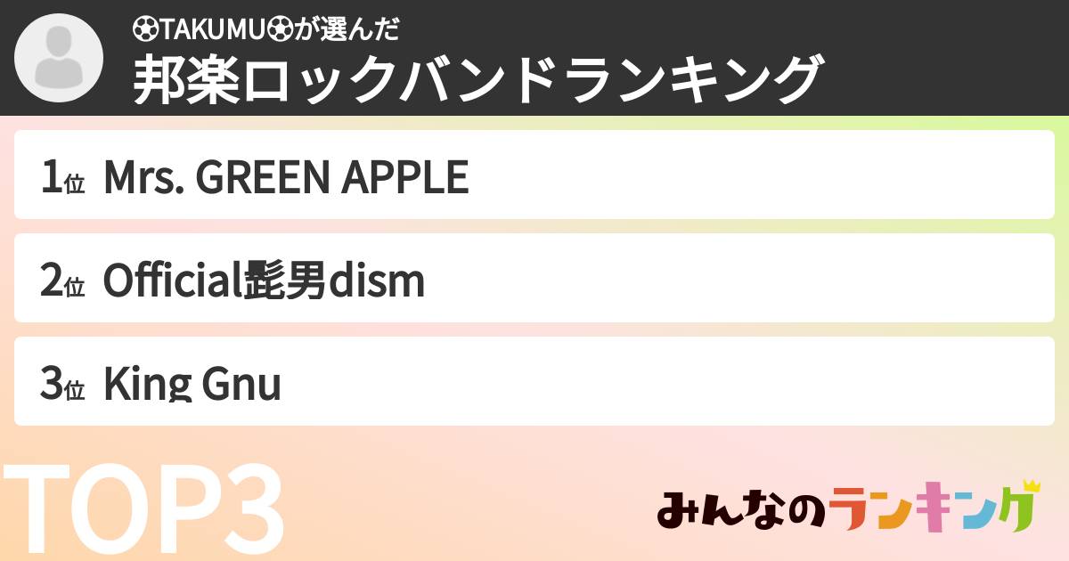 ⚽️TAKUMU⚽️さんの「邦楽ロックバンドランキング」
