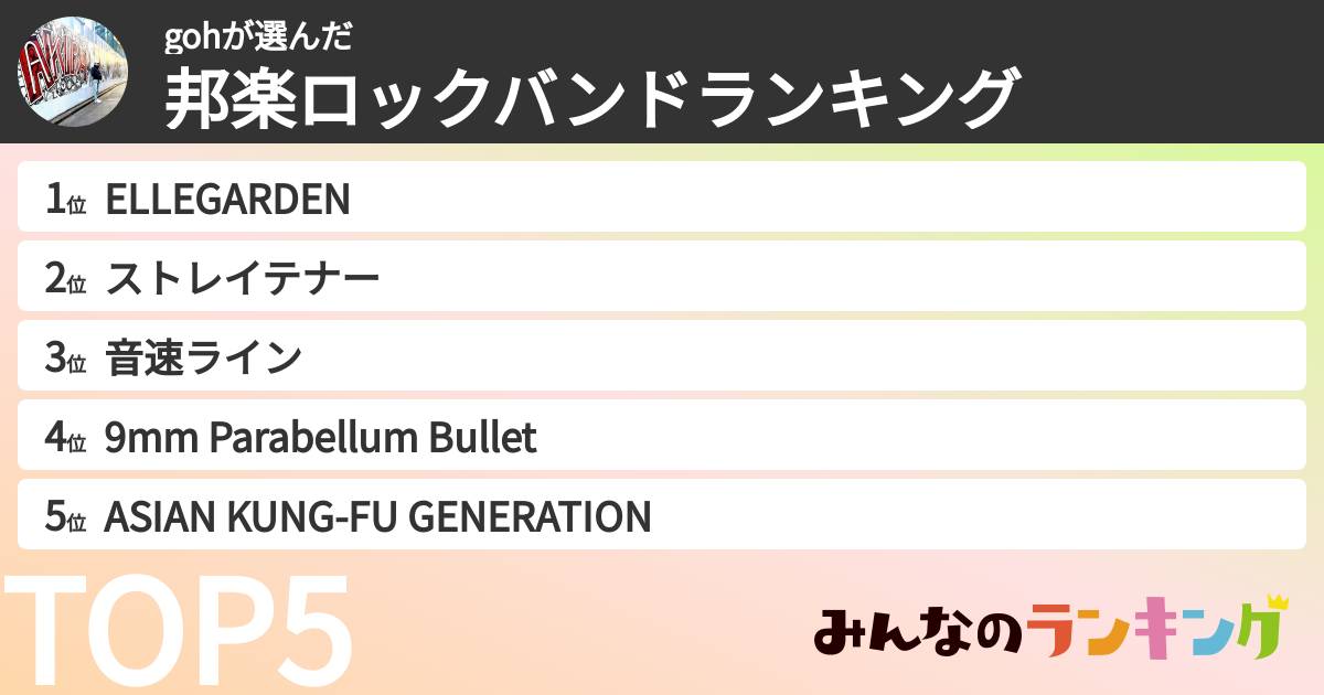 gohさんの「邦楽ロックバンドランキング」