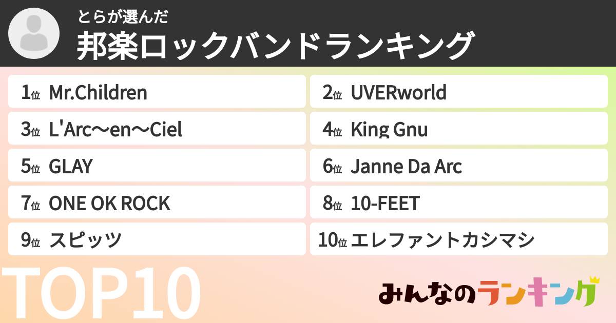 とらさんの「邦楽ロックバンドランキング」