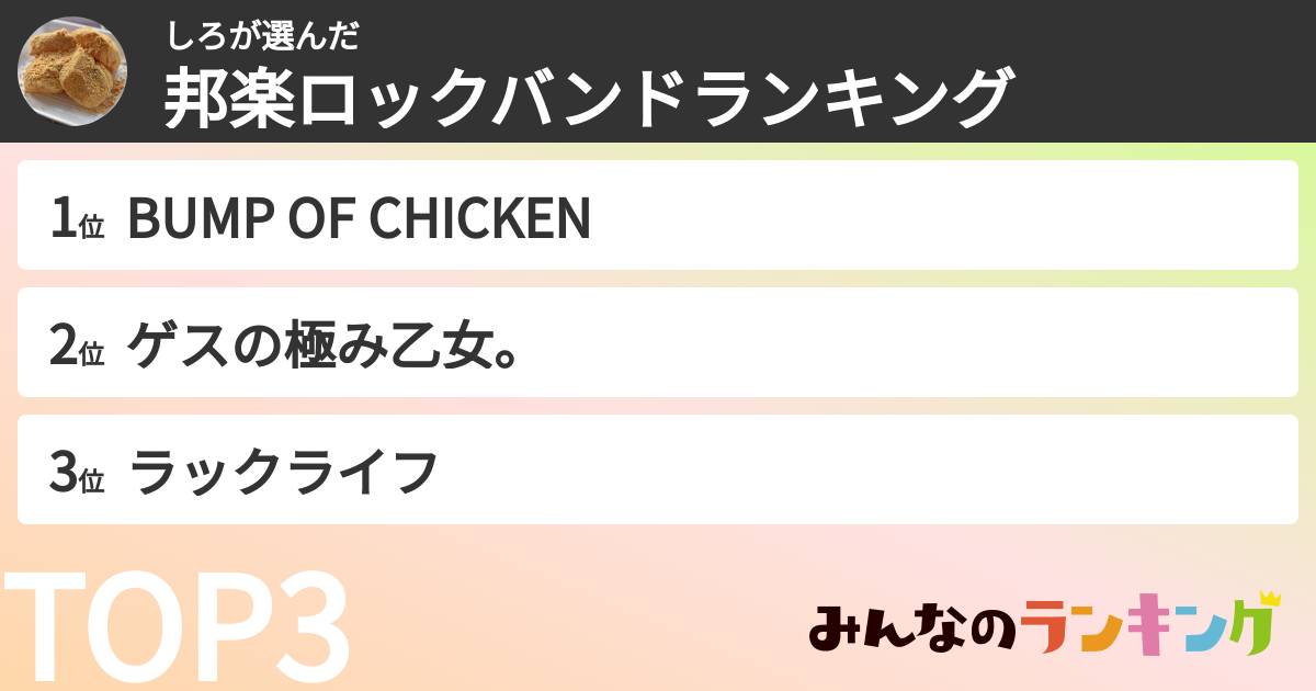 しろさんの「邦楽ロックバンドランキング」