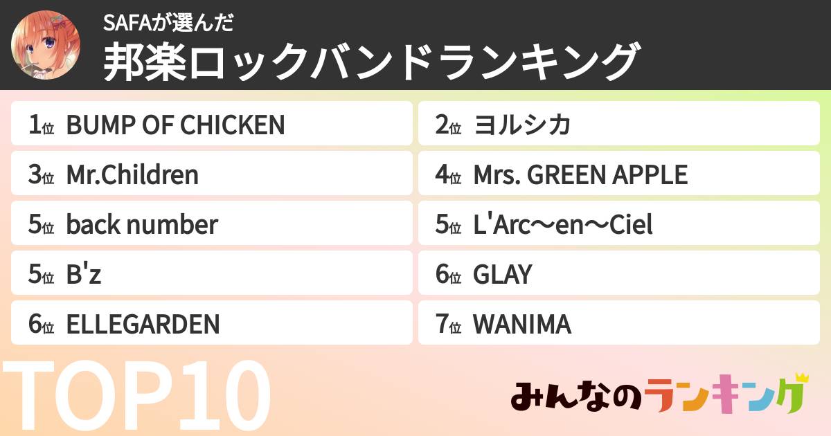 SAFAさんの「邦楽ロックバンドランキング」
