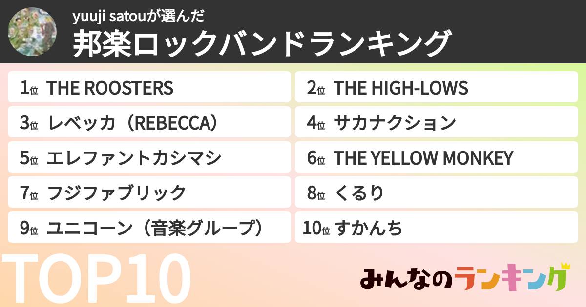 yuuji satouさんの「邦楽ロックバンドランキング」