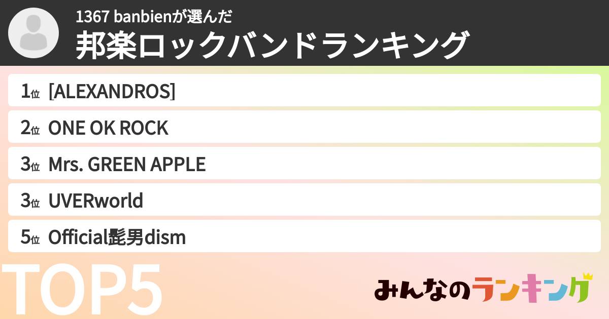 1367 banbienさんの「邦楽ロックバンドランキング」
