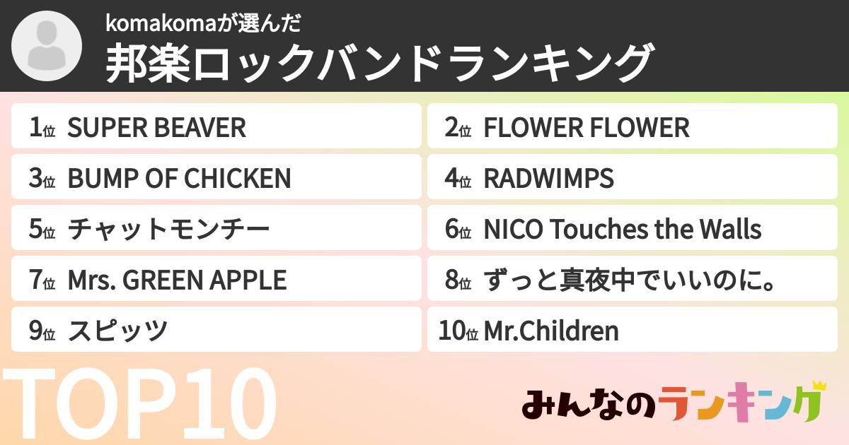 komakomaさんの「邦楽ロックバンドランキング」