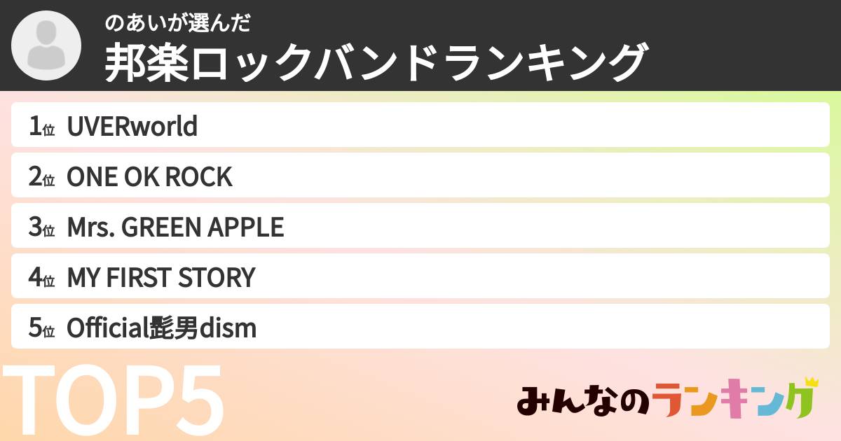 のあいさんの「邦楽ロックバンドランキング」