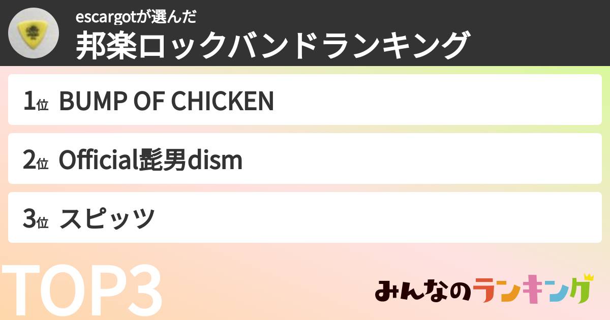 escargotさんの「邦楽ロックバンドランキング」