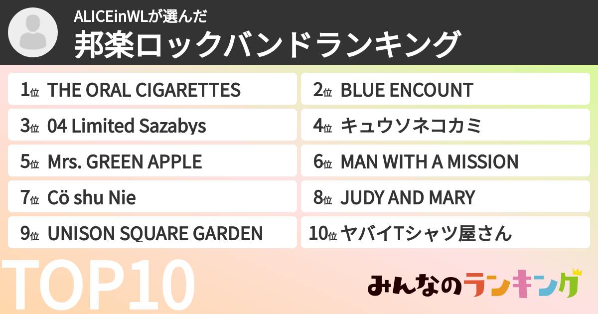 ALICEinWLさんの「邦楽ロックバンドランキング」