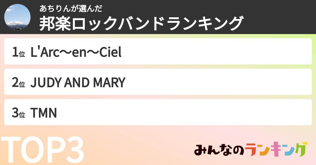 あちりんさんの「邦楽ロックバンドランキング」