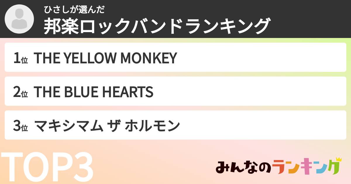 ひさしさんの「邦楽ロックバンドランキング」