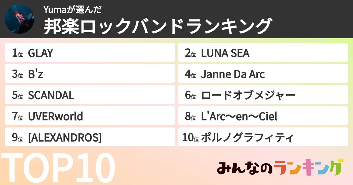 Yumaさんの「邦楽ロックバンドランキング」