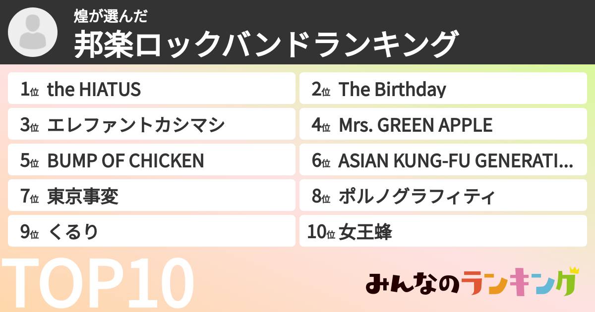 煌さんの「邦楽ロックバンドランキング」