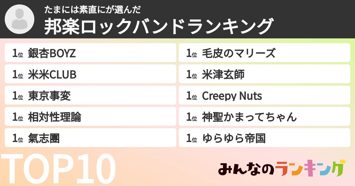 たまには素直にさんの「邦楽ロックバンドランキング」