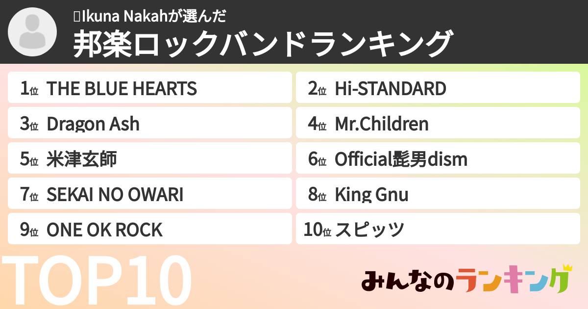 🌈Ikuna Nakahさんの「邦楽ロックバンドランキング」