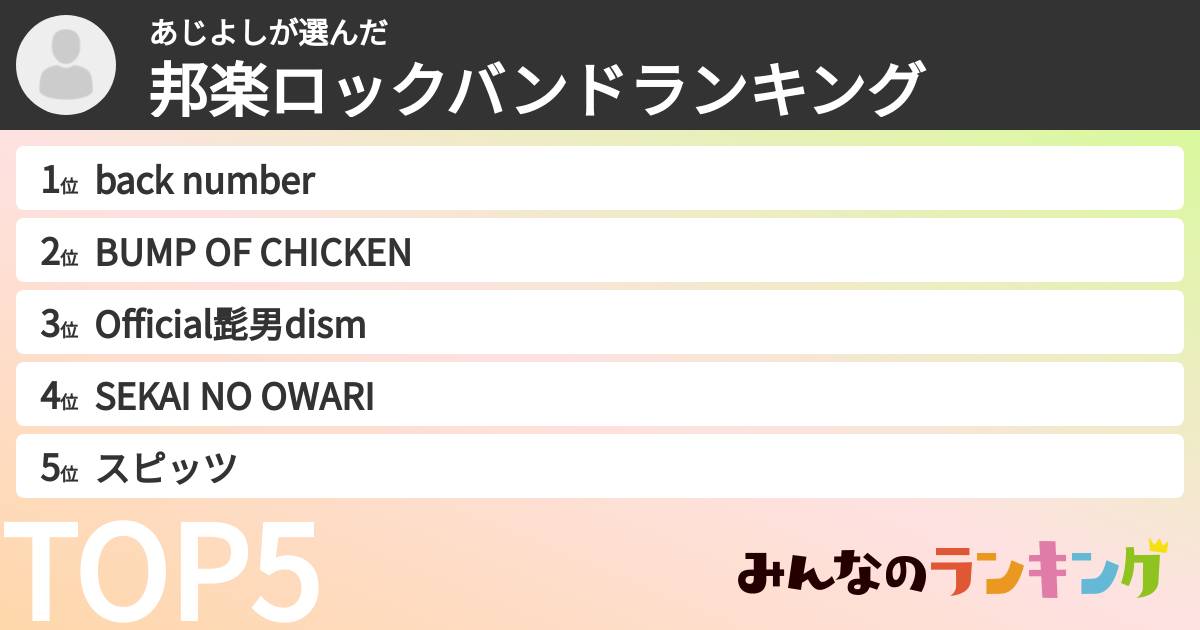 あじよしさんの「邦楽ロックバンドランキング」