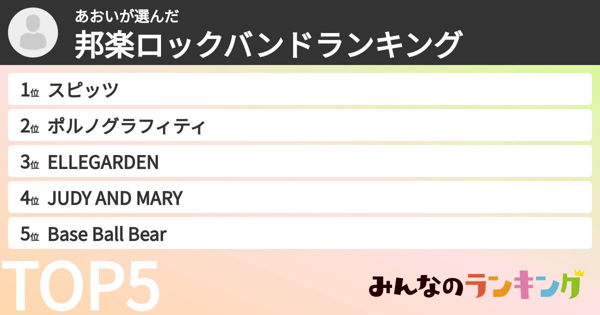 あおいさんの「邦楽ロックバンドランキング」