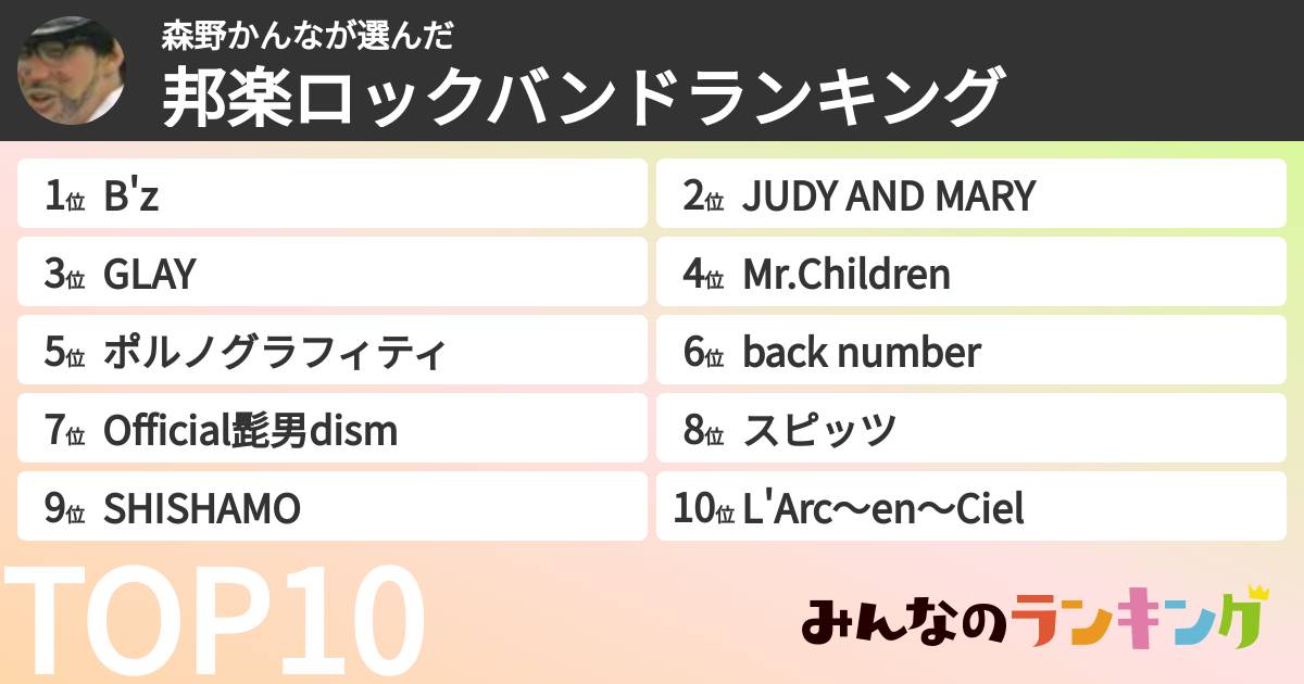 森野かんなさんの「邦楽ロックバンドランキング」