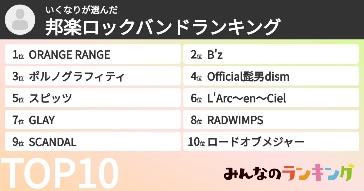 いくなりさんの「邦楽ロックバンドランキング」