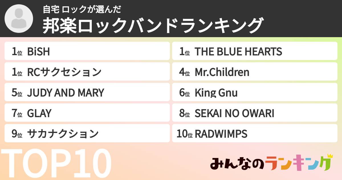 自宅 ロックさんの「邦楽ロックバンドランキング」
