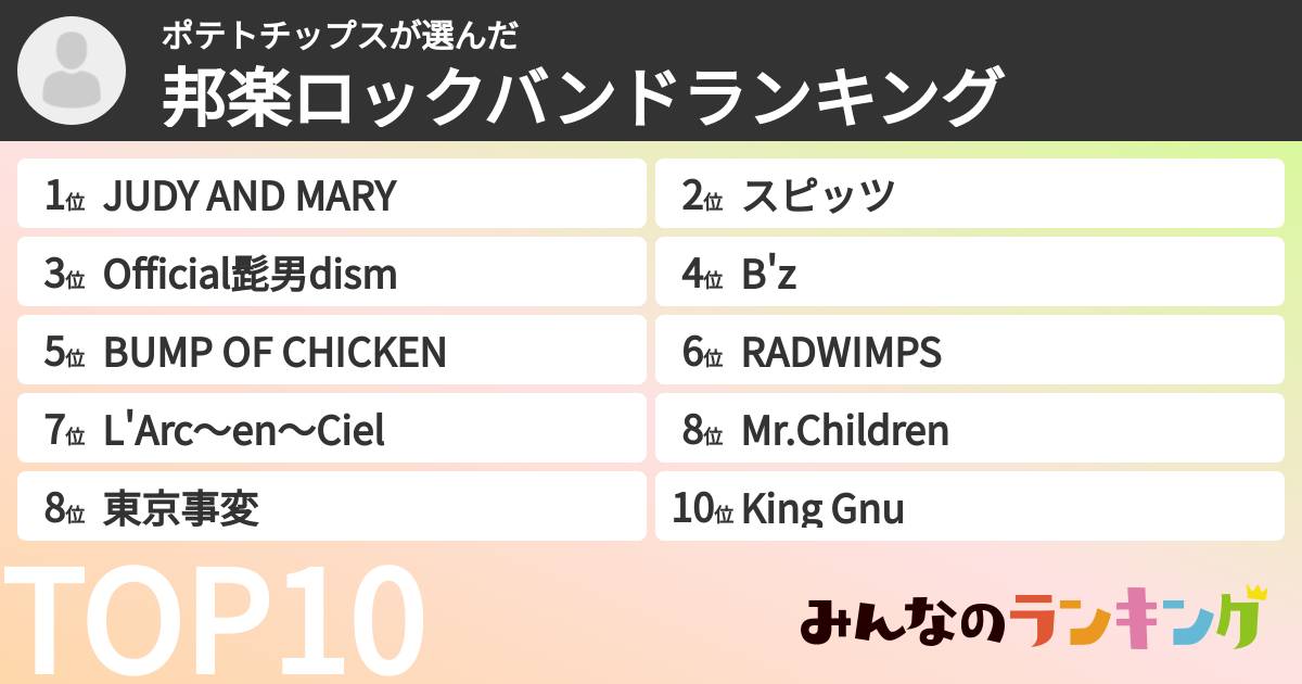 ポテトチップスさんの「邦楽ロックバンドランキング」