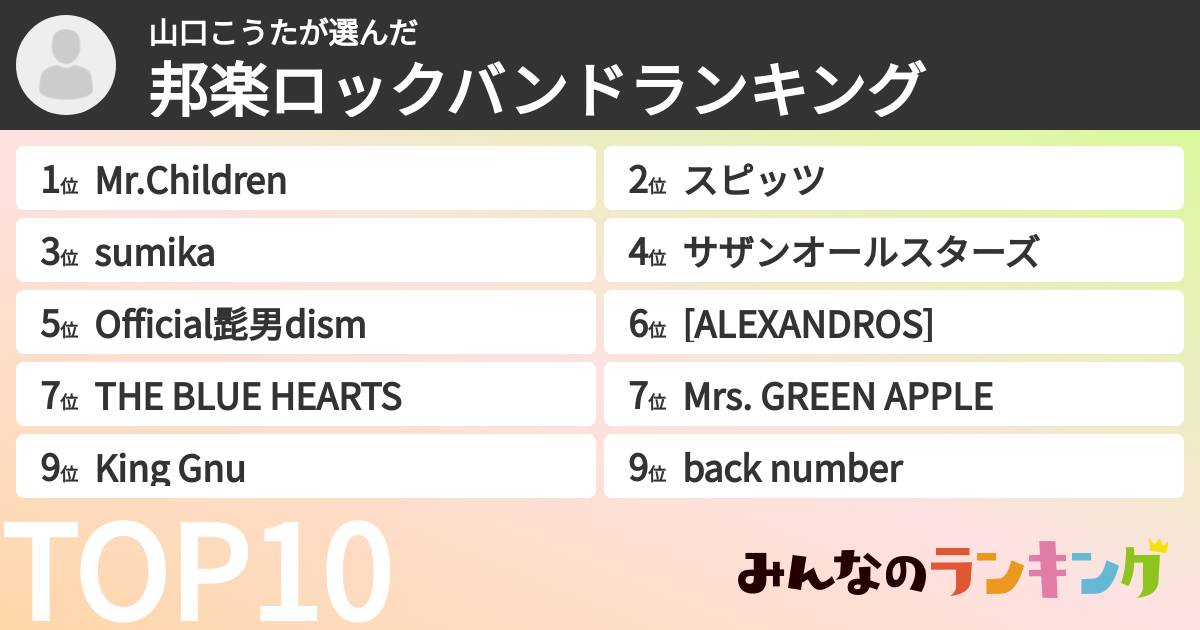 山口こうたさんの「邦楽ロックバンドランキング」