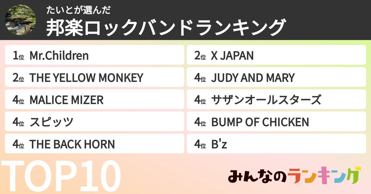 たいとさんの「邦楽ロックバンドランキング」