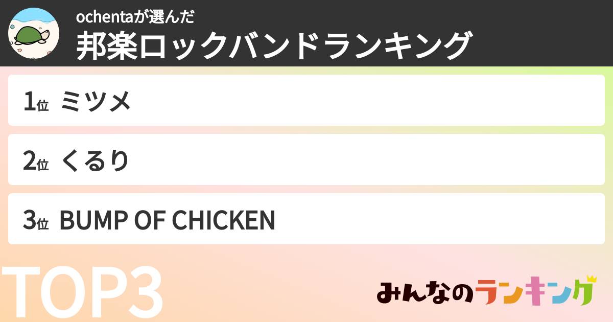 ochentaさんの「邦楽ロックバンドランキング」