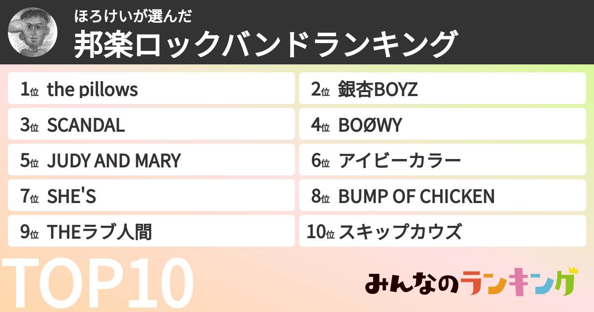 ほろけいさんの「邦楽ロックバンドランキング」