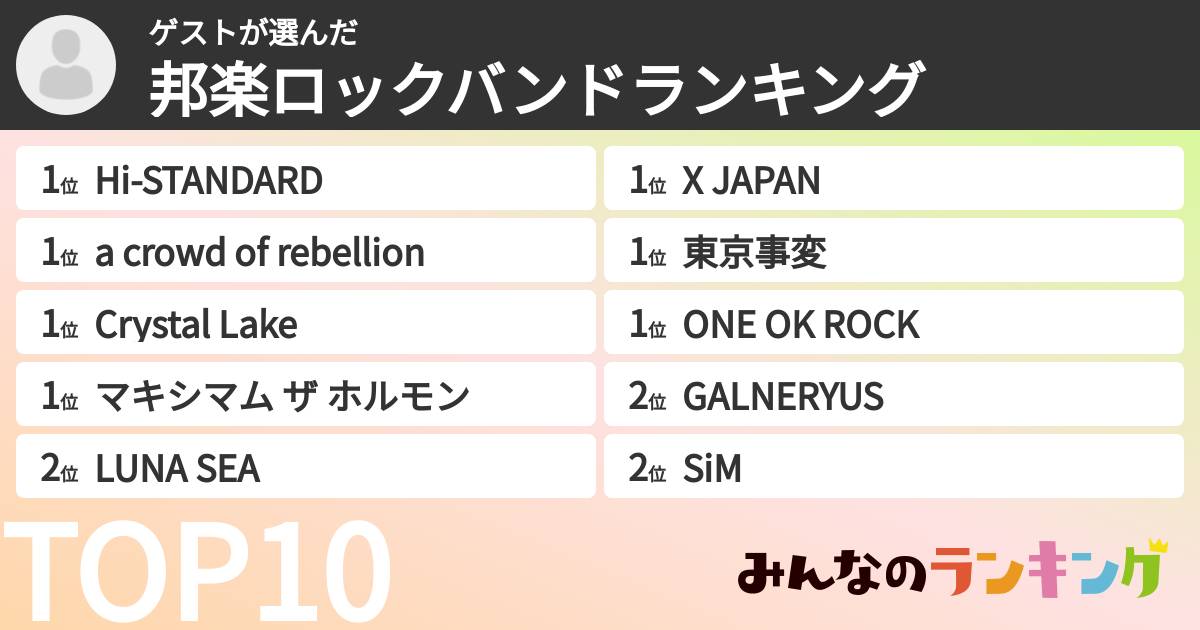 ゲストさんの「邦楽ロックバンドランキング」