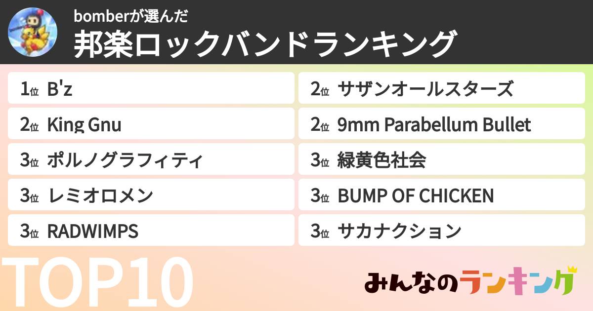 bomberさんの「邦楽ロックバンドランキング」
