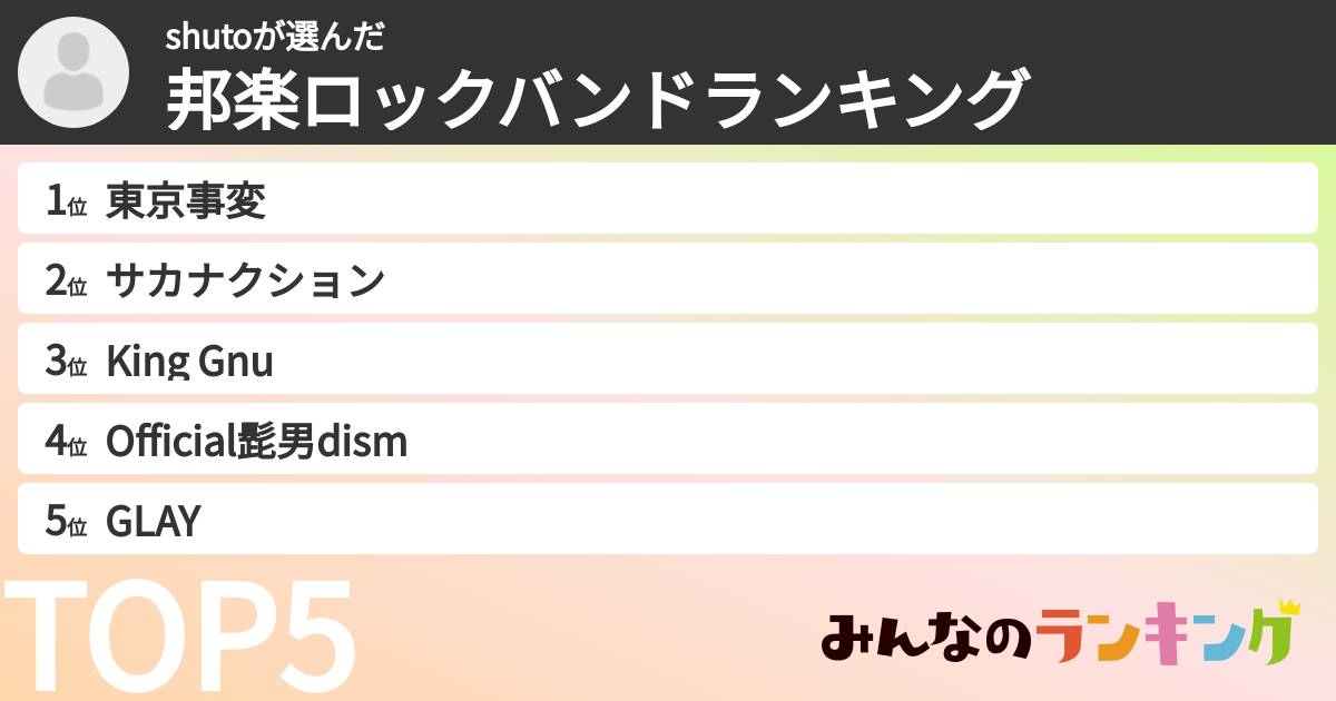shutoさんの「邦楽ロックバンドランキング」